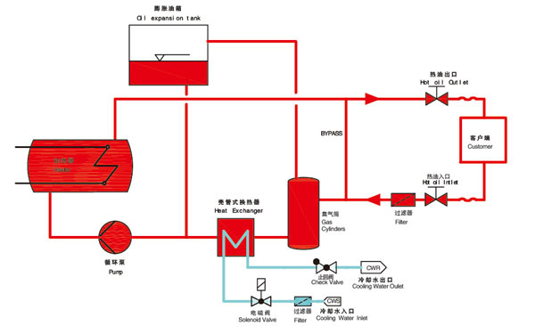 輥筒油加熱器原理圖 輥筒油加熱器原理圖